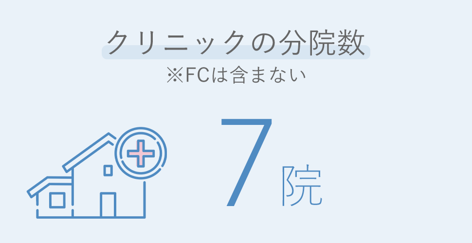 クリニックの分院数