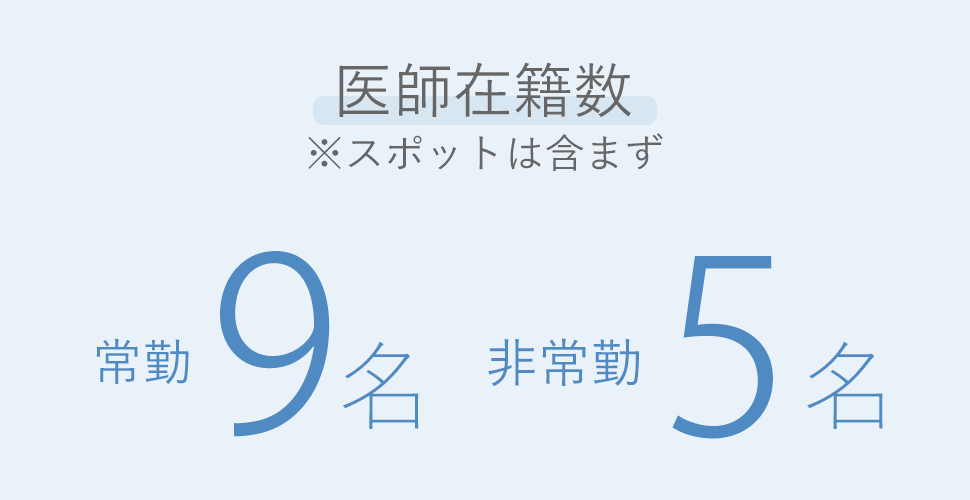 医師在籍数