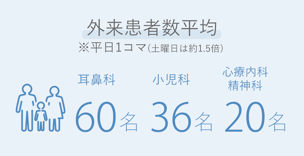 外来患者数平均