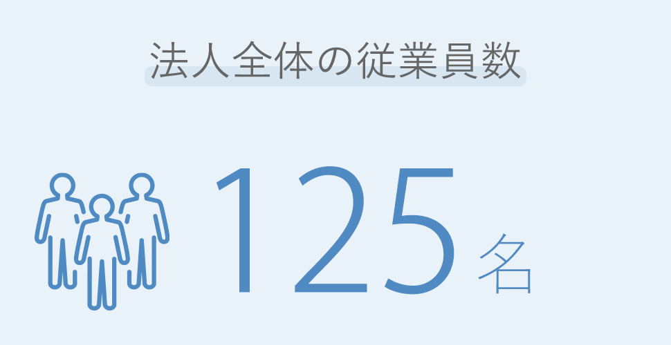 法人全体の従業員数
