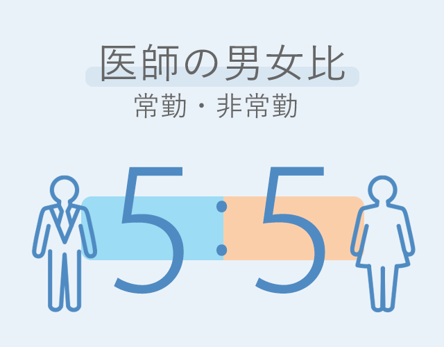 医師の男女比