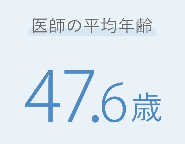 医師の平均年齢